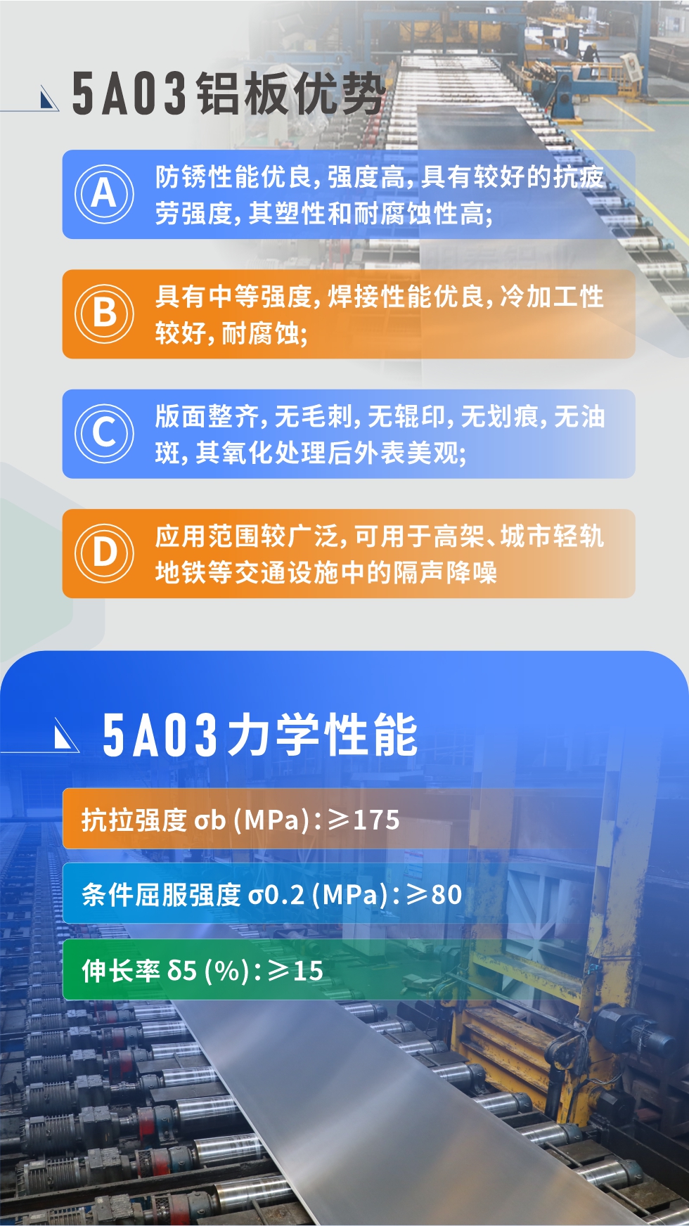 產品性能優勢 
 
1、防銹性能優良,強度高,具有較好的抗疲勞強度,其塑性和耐腐蝕性高;
2、具有中等強度,焊接性能優良,冷加工性較好,耐腐蝕;
3、版面整齊,無毛刺,無輥印,無劃痕,無油斑,其氧化處理后外表美觀;
4、應用范圍較廣泛,可用于高架、城市輕軌地鐵等交通設施中的隔聲降噪,較好控制噪聲對城市居民區的影響。5a03鋁板力學性能
抗拉強度 σb (MPa):≥175
條件屈服強度 σ0.2 (MPa):≥80
伸長率 δ5 (%):≥15
產品對比
5A03的鎂含量略高于5754鋁合金
5A03合金中硅含量高于5754
故焊接性能好于5754
5A03抗拉強度均高于5754