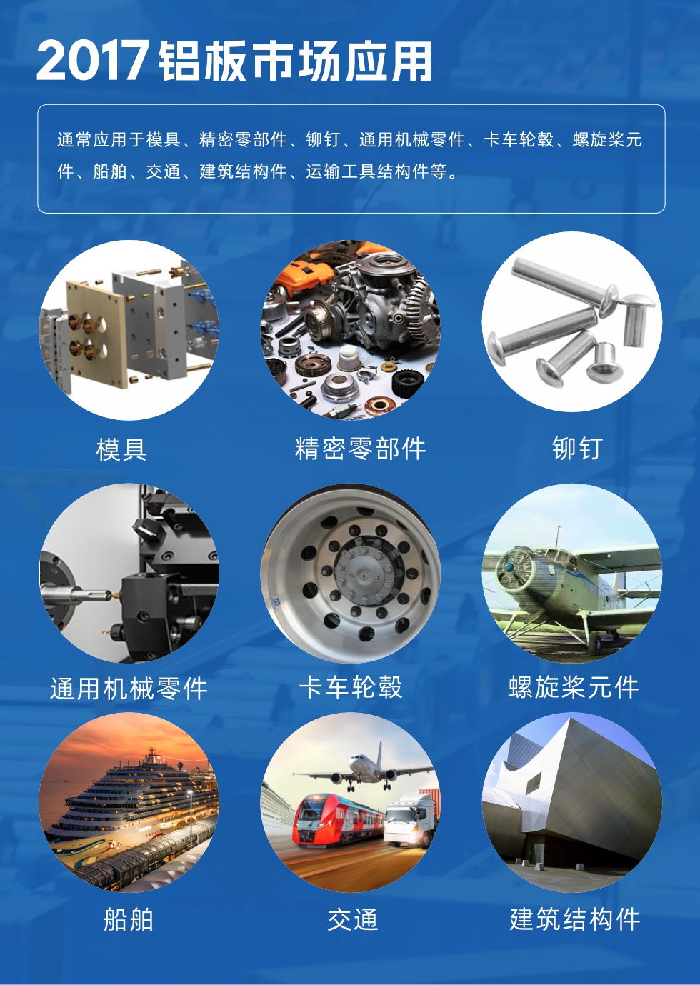 017鋁板市場(chǎng)應(yīng)用:
通常應(yīng)用于模具、精密零部件、鉚釘、通用機(jī)械零件、卡車輪轂、螺旋槳元件、船舶、交通、建筑結(jié)構(gòu)件、運(yùn)輸工具結(jié)構(gòu)件等。
