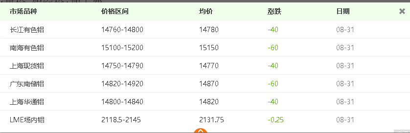 自從看了介紹鋁板價格計算方法，再也用不到計算機了！