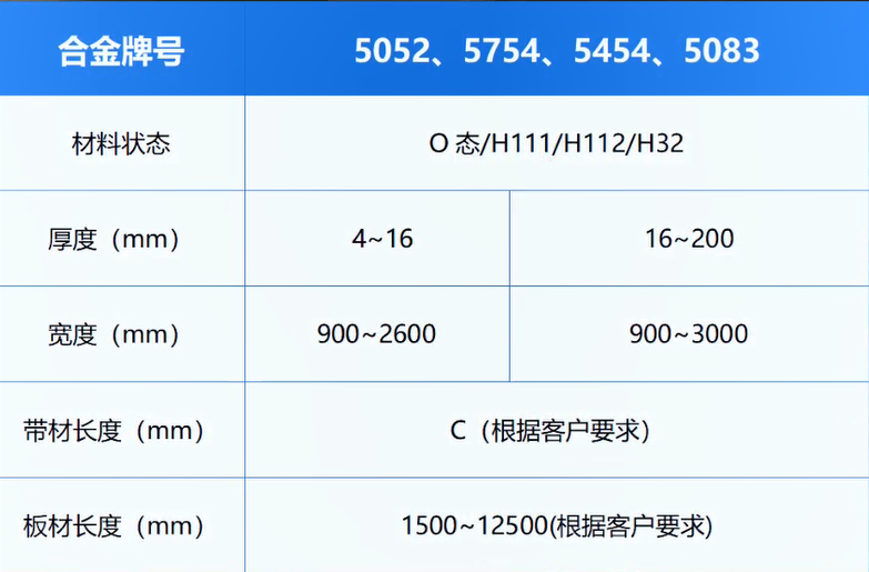 高壓開關料用鋁_電器殼體_鋁殼體_鋁合金母線管用5052-O鋁板廠家 高壓開關料用鋁_電器殼體_鋁殼體_鋁合金母線管用5052-O鋁板廠家